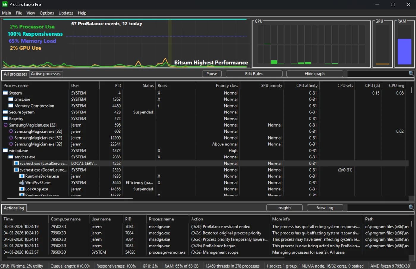 Process Lasso main window with a live CPU graph, the process list and an actions log of ProBalance events