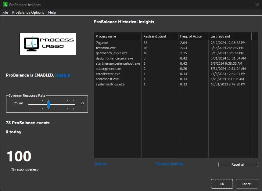 ProBalance Insights window listing which processes ProBalance restrained, with restraint counts and last restraint times