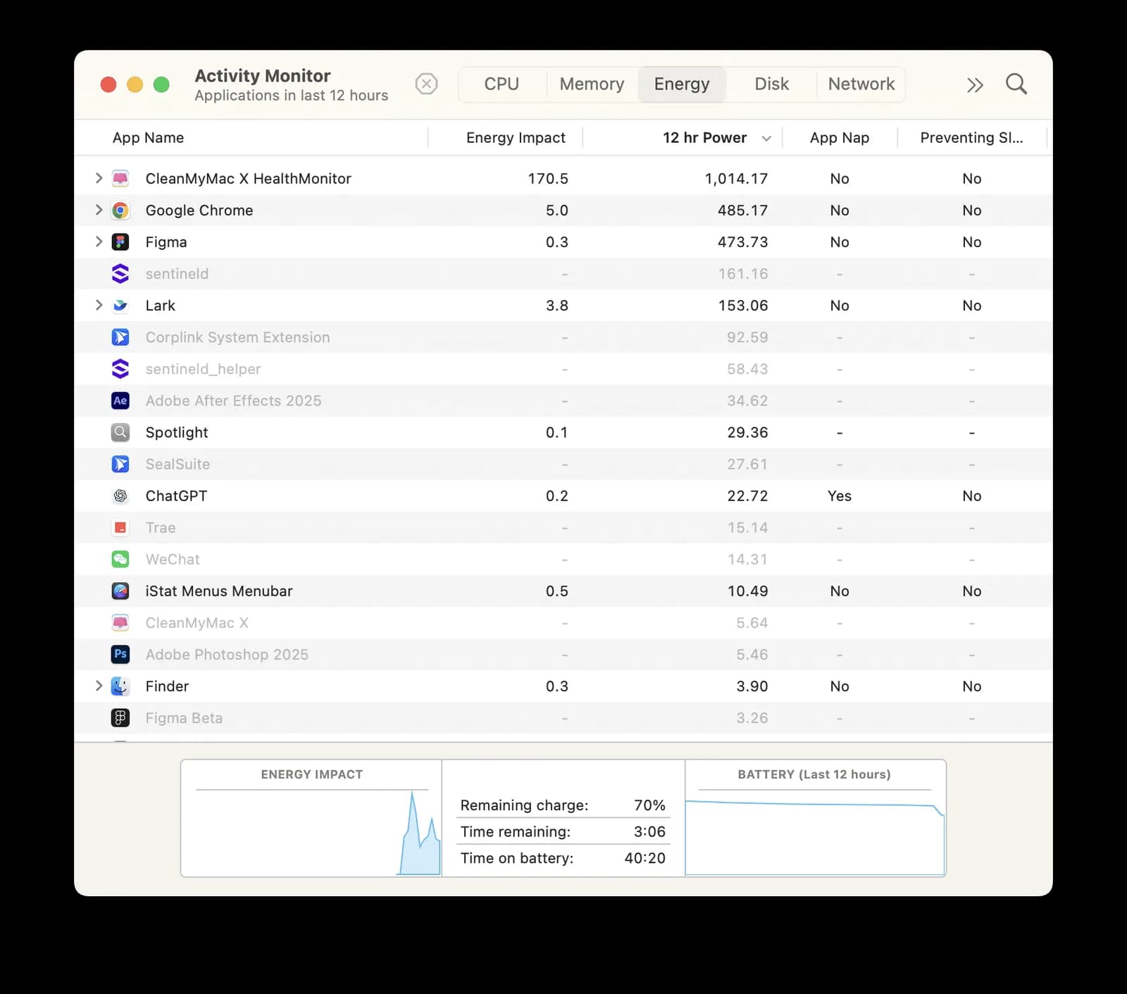Activity Monitor Energy tab listing apps by energy impact with battery usage graph