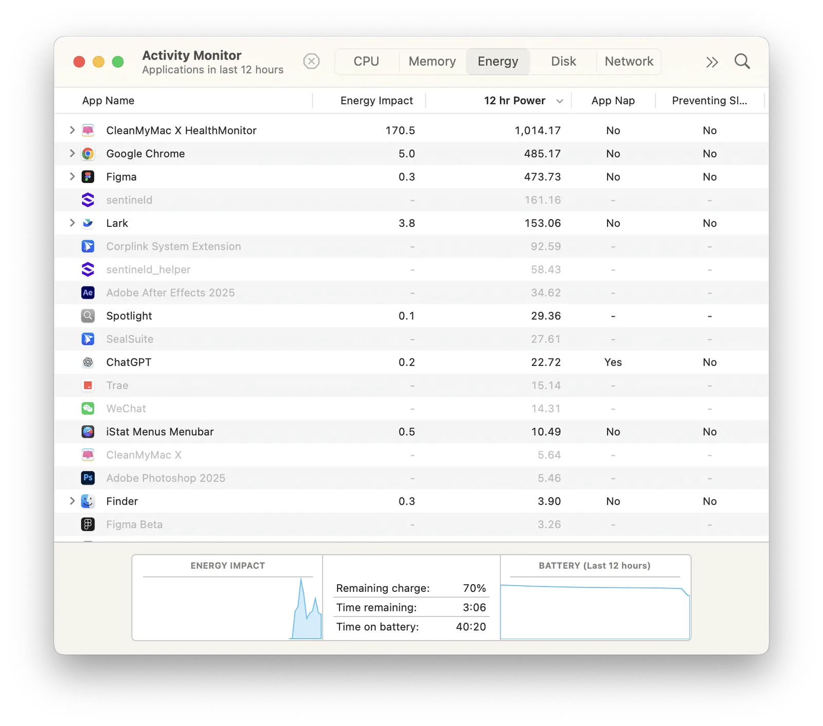 Why Is My Mac Battery Draining So Fast? 7 Proven Fixes